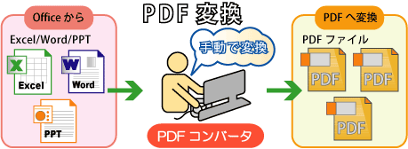 PDF���Ѵ�