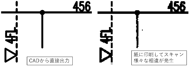 »æ¥¹¥¥ã¥ó»þ¤Î¥Ç¡¼¥¿Îô²½Îã¤Î¥¤¥á¡¼¥¸