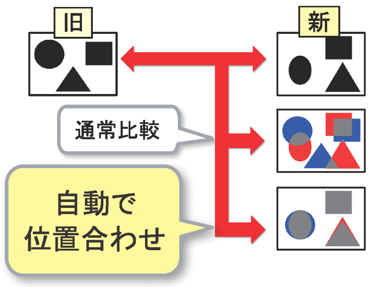 °Üư¥ì¥¤¥¢¥¦¥ÈÈæ³Ó¤Î³µÍפΥ¤¥á¡¼¥¸