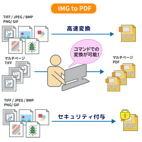 IMGtoPDF᡼