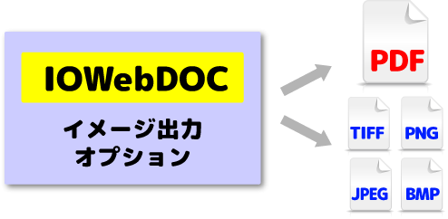 IOWebDOC IOD to IMAGE