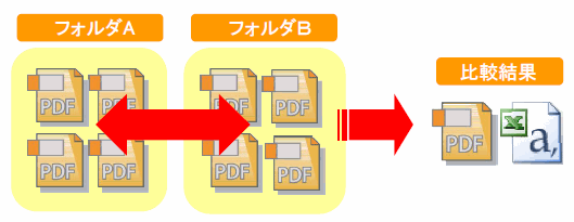 PDF¥ª¡¼¥È¥³¥ó¥Ú¥¢¤Î»ÈÍÑ·ÁÂÖ