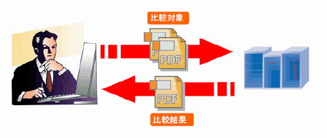 PDF¥ª¡¼¥È¥³¥ó¥Ú¥¢¤Î»ÈÍÑ·ÁÂÖ