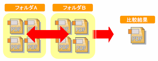 e文章比較Helperの使用形態