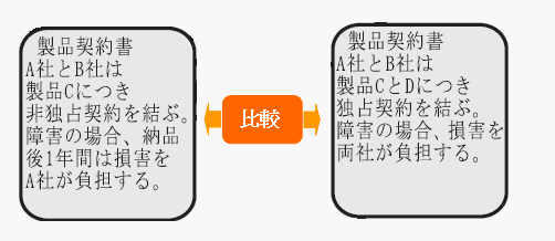 e文章比較Helperの基本操作