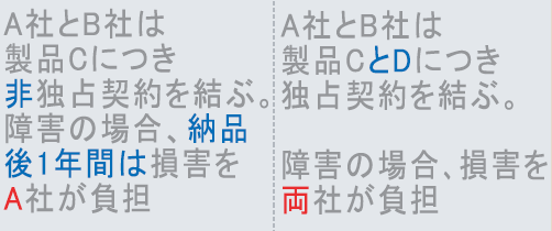 e文章比較Helperの基本操作