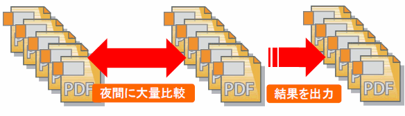 e文章比較Helperの使用形態