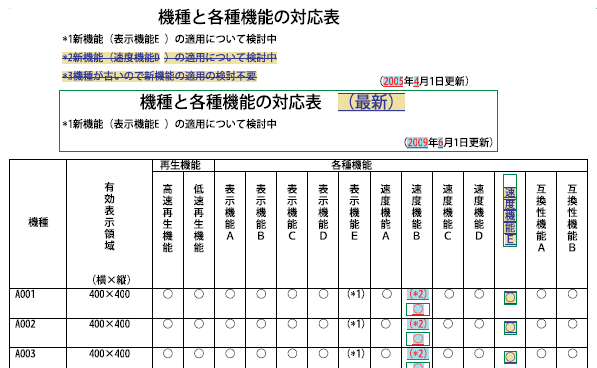 表の比較機能(比較した結果の表示例)