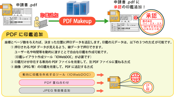 Pdfメイクアップ 株式会社ワイ エス エス