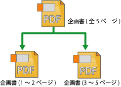 ʬ䡦