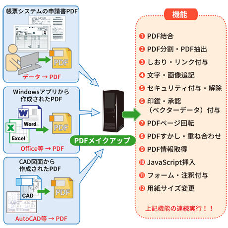 Pdfメイクアップ 株式会社ワイ エス エス