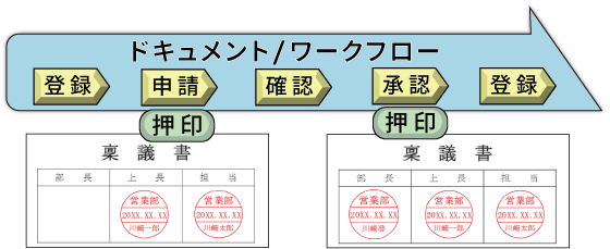 電子押印の実用事例