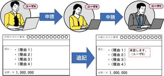 文字追記の実用事例