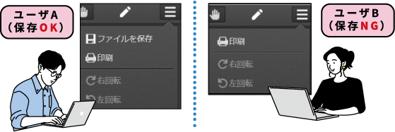 保存/印刷/編集機能の制御
