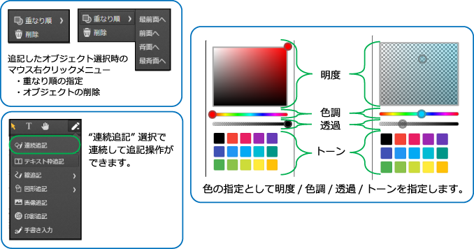追記したオブジェクト選択時のマウス時のクリックメニュー ・重なり順の指定・オブジェクトの削除 「連続追記」選択で連続して追記操作ができます。色の指定として明度/色調/トーンを指定します。