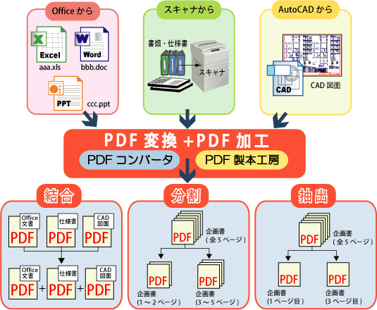 製本工房の説明