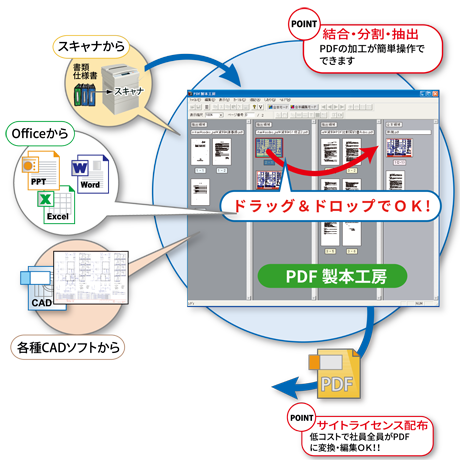 製本工房の説明