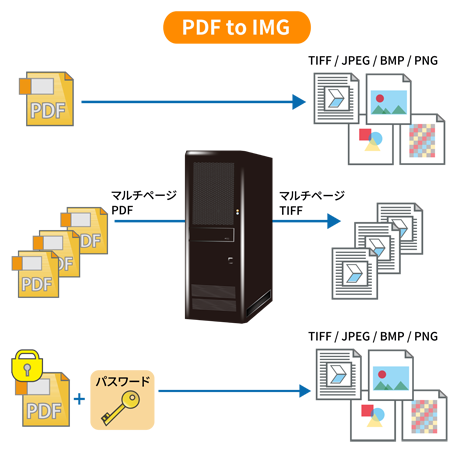 PDFtoIMGの概要