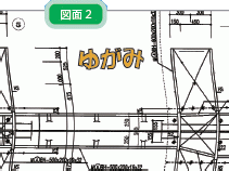 補正オプション機能