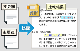 PDF文書をPC上で操作