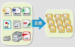 EXCEL/WORD/PPT/画像等をコマンド/Java/.netでサーバ上PDF自動変換