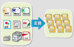 EXCEL/WORD/PPT/򥳥ޥ/Java/.netǥоPDFưѴ