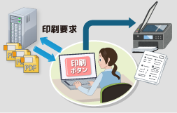 ֥饦PDF䥳ɵڡѡ쥹¸