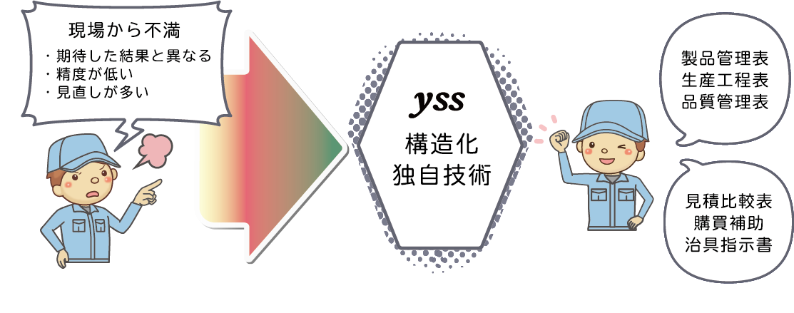 ��衧�����ͤ���˾�˹�碌�ƥ��塼�˥󥰲�ǽ�Ǥ�����̳�˹�碌��INPUT/OUTPUT��¸����������˾�˹�碌����̳������¸����ޤ���