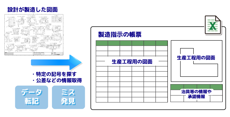 ��¤�ؼ�Excel�κ�������û�̥��᡼��