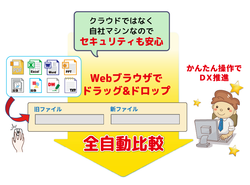 Web��ӥ����ƥ�ˤ���ñ����DX��ʡ��ɥ�å��ɥ��åפ�����ư���