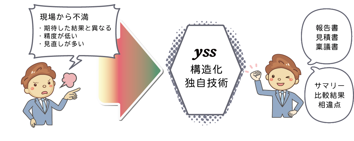 ��衧�����ͤ���˾�˹�碌�ƥ��塼�˥󥰲�ǽ�Ǥ�����̳�˹�碌��INPUT/OUTPUT��¸����������˾�˹�碌����̳������¸����ޤ���