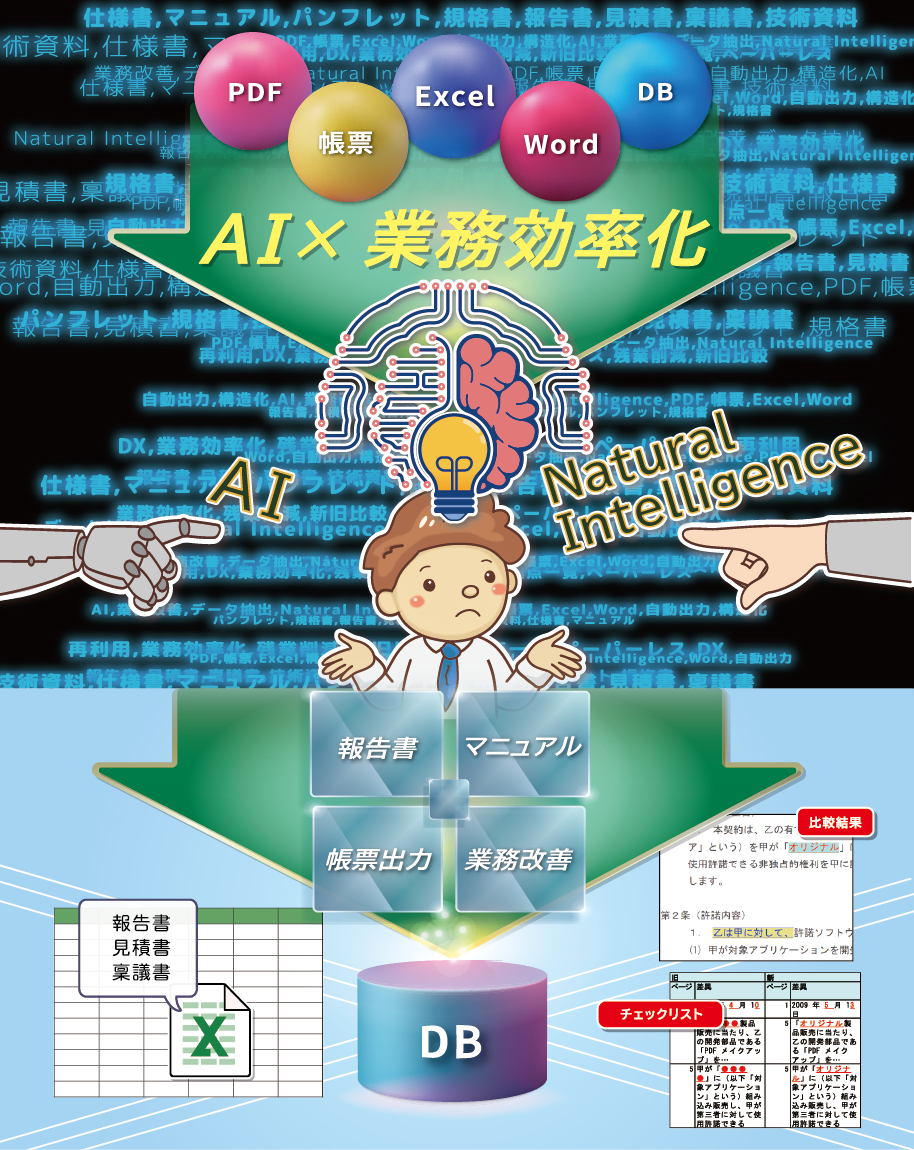 AI�߸��ޥ��᡼��