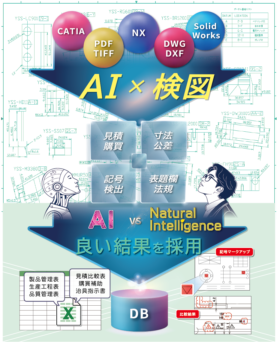 AI�߸��ޥ��᡼��