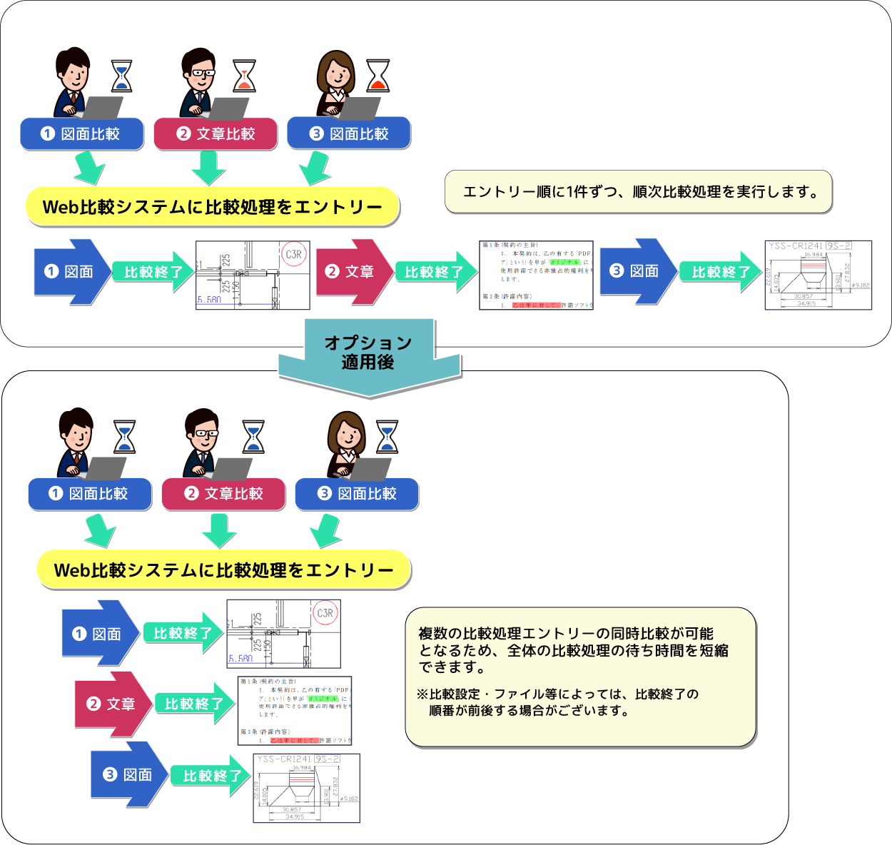 ʣ���ե�����Ʊ����ӥ��ץ����